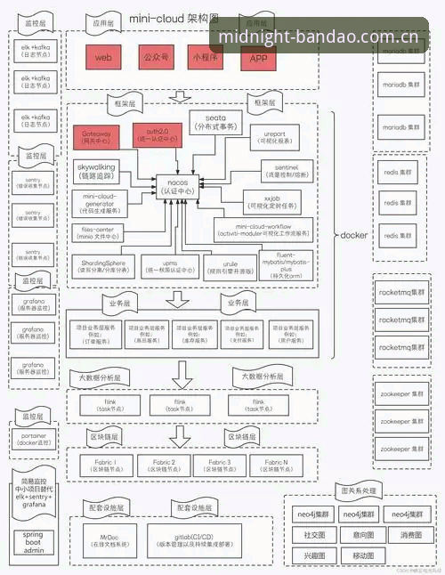 揭秘半岛官网入口网页版注册流程最新版：新手避坑指南与深夜更新背后的逻辑